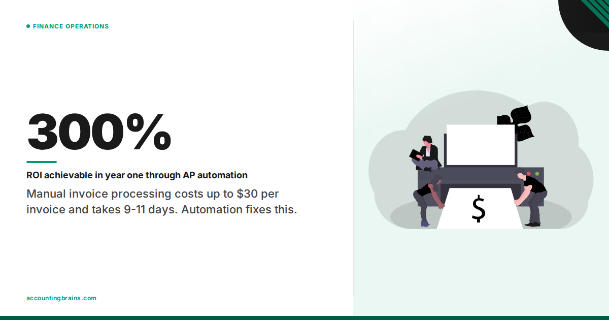 AP Automation: How to Achieve 300% ROI in Year One by Fixing Your Invoice Processing