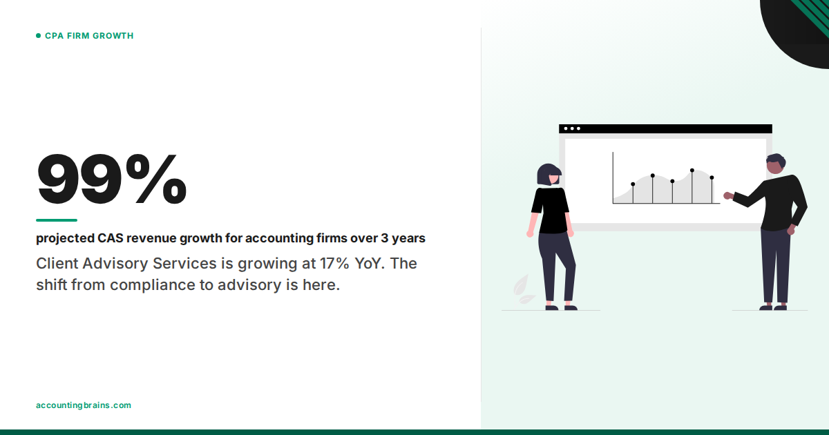 The CAS Boom: 99% Revenue Growth and Why Advisory Services Are Taking Over Accounting
