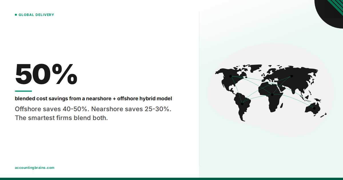 Nearshore vs Offshore Accounting: Why the Hybrid Model Wins Every Time