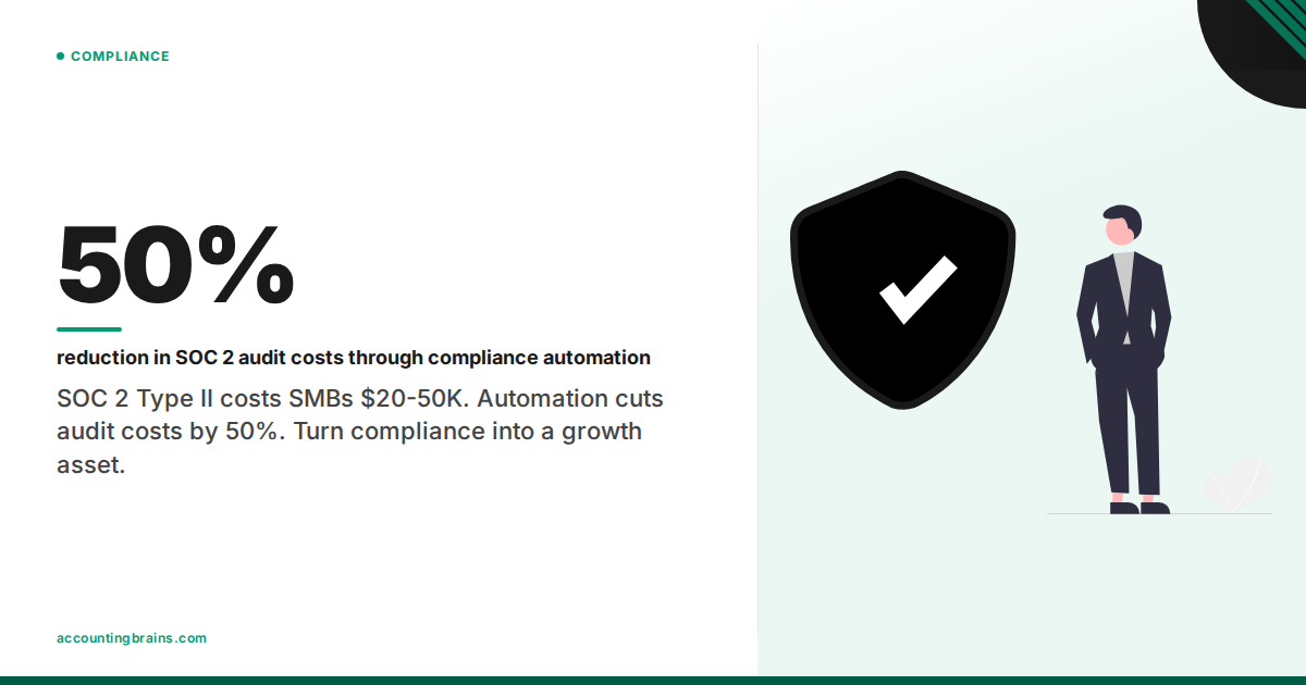 SOC 2 Compliance: How Automation Cuts Costs in Half and Turns Audits Into Competitive Wins