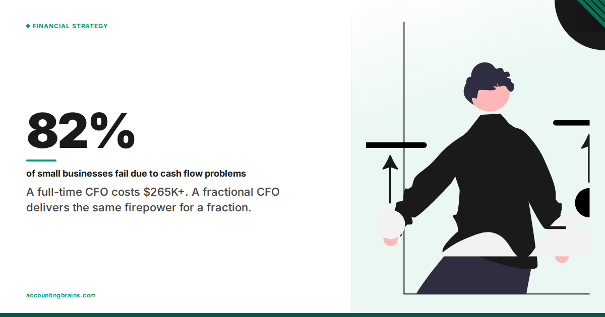 Why SMEs Need a Fractional CFO: The Numbers Say You Can't Afford Not To